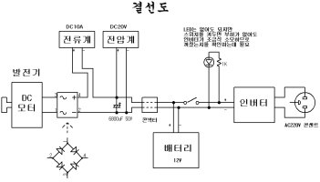 자전거자가발전기2