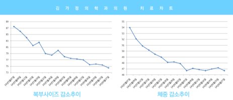 은평구비만클리닉2