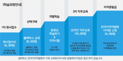 구연동화자격증4