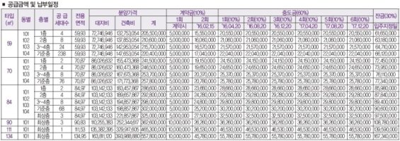 천안아파트분양1