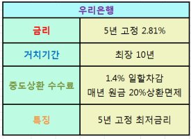 우리은행이자6