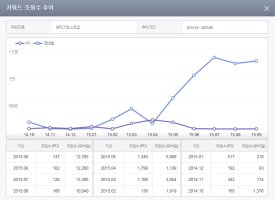 세탁기청소창업4