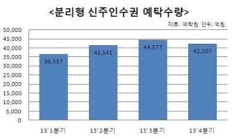 신주인수권부사채4