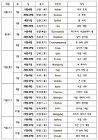 24절기표 / 24절기 양력