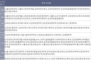 수능점수별지원가능대학1