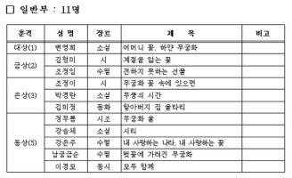 산림청, 제4회 무궁화 문학상 우수작품 22점 선정
