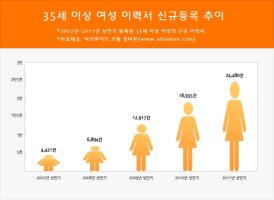 아르바이트구인1