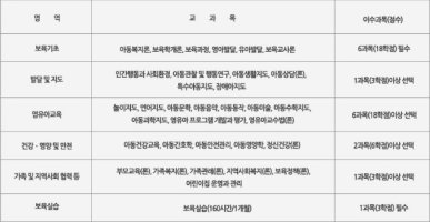 보육교사수강료5