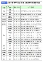 9급공무원시험과목변경3