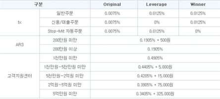 증권회사수수료2