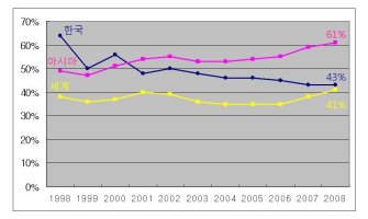 불법소프트웨어1