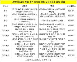 하나생명암보험5