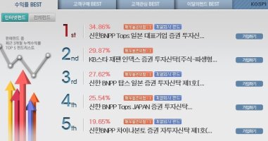 적립식펀드추천4