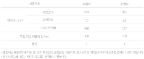 닛산알티마시승기3