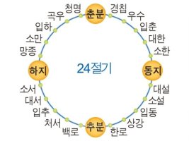 24절기 - 우리나라 24절기 뜻과 표