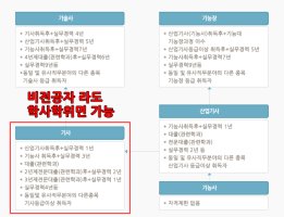 정보처리기사기출문제4