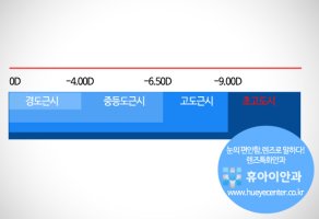 드림렌즈시력2