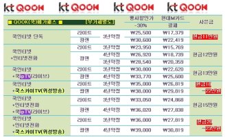 엘지파워콤사은품4