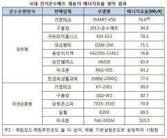 전기 온수 매트1