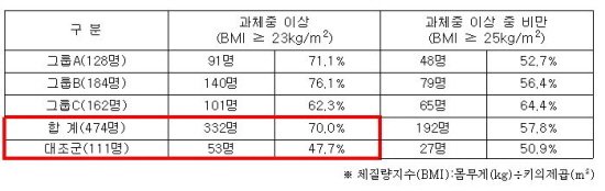 이비인후과질환2