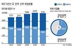 야간경비4