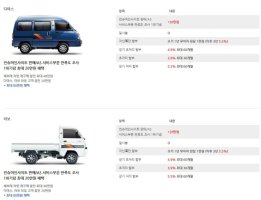 쉐보레10월판매조건2