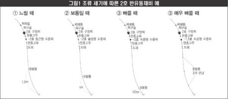 감성돔채비2