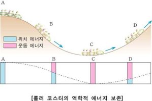 ▷ II. 일과 에너지 - (8) 역학적 에너지의 보존