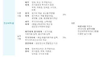 전산세무2급기출문제3