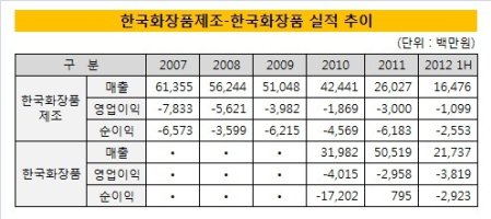 화장품브랜드샵5