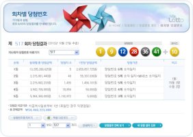 로또517당첨지역1
