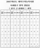 사회탐구영역6