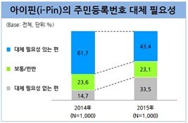 주민등록번호유출2