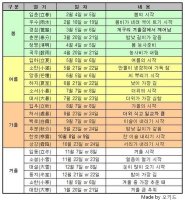 24절기전체 표_입춘대길