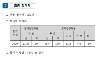 소방공무원채용1