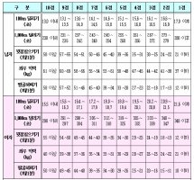 경찰시험가산점3