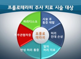 프롤로테라피5