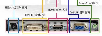 DVIHDMI2