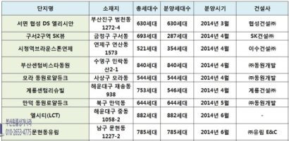 부산분양예정아파트2