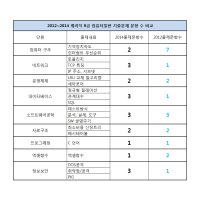 계리직기출문제2