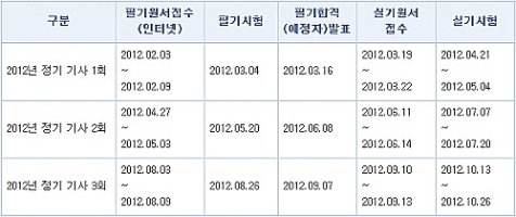 산업안전기사시험일정5