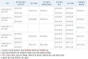 웹디자인기능사시험일정2