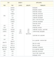 교육행정직과목2