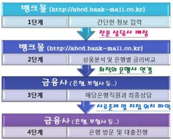 대출이자율계산3
