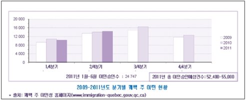 캐나다이민비용2