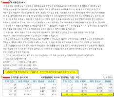 의료실비메리츠6