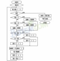 정보처리기능사실기2
