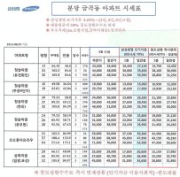 삼성생명담보대출2