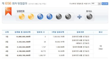 로또당첨번호조회2