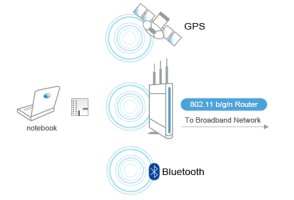 자전거네비게이션적용 와이파이 모듈 WIFI Module wifi모듈